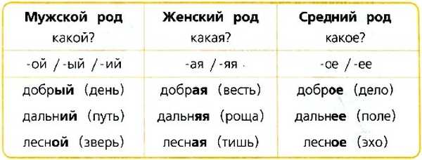 Что за род слова «вднх»