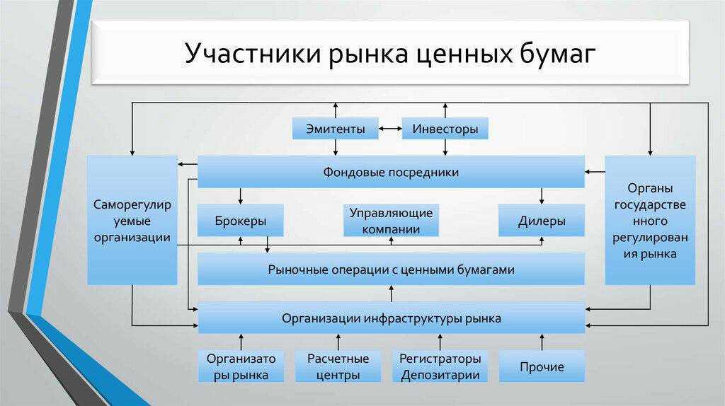 Каково значение фразы «базар джексон»?