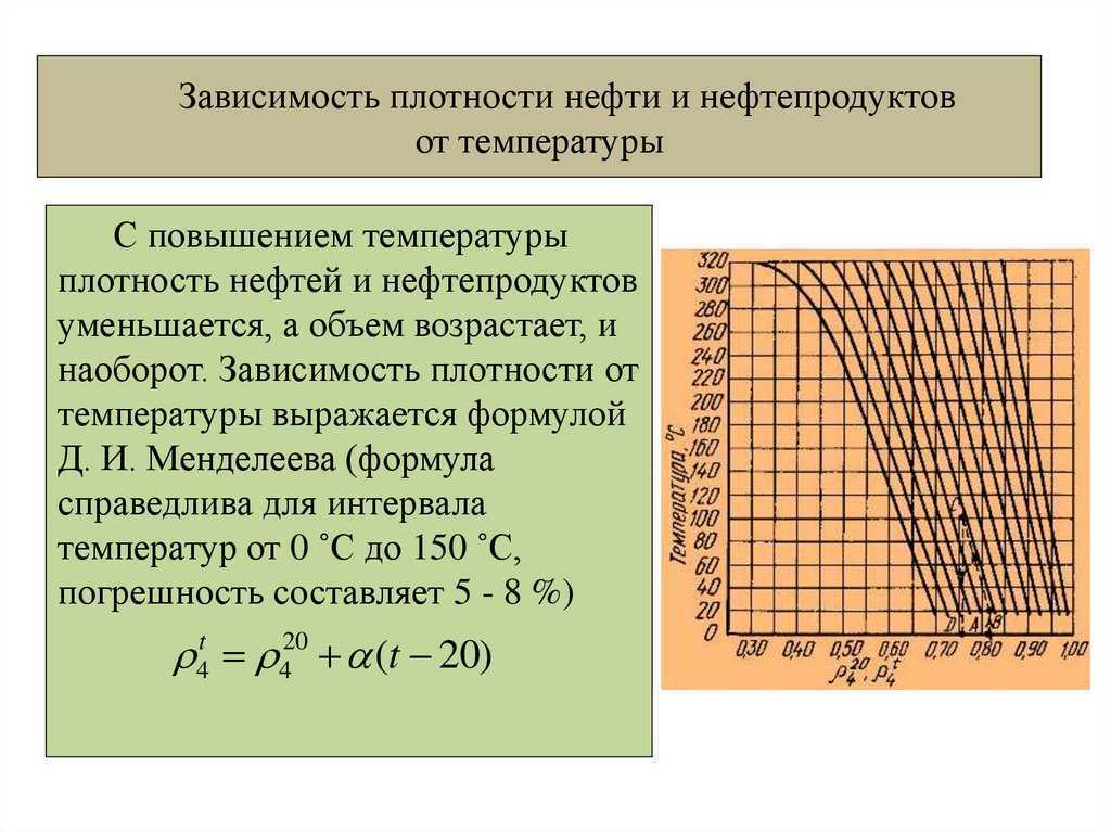 Утяжеление фракционного состава и повышение плотности топлива увеличивают топливный заряд и следовательно максимальную мощность двигателя В то же время