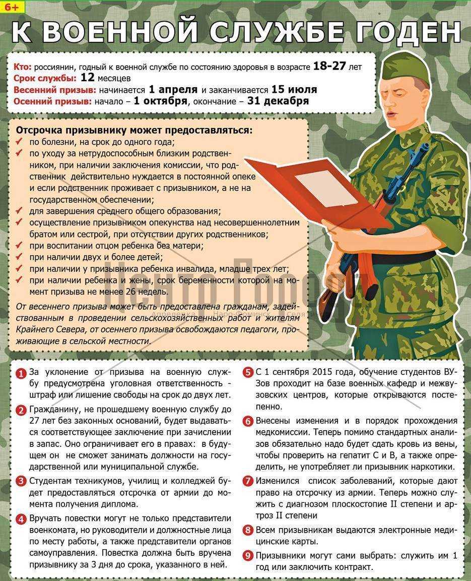 Всё об отсрочке от армии по учебе в 2022 году