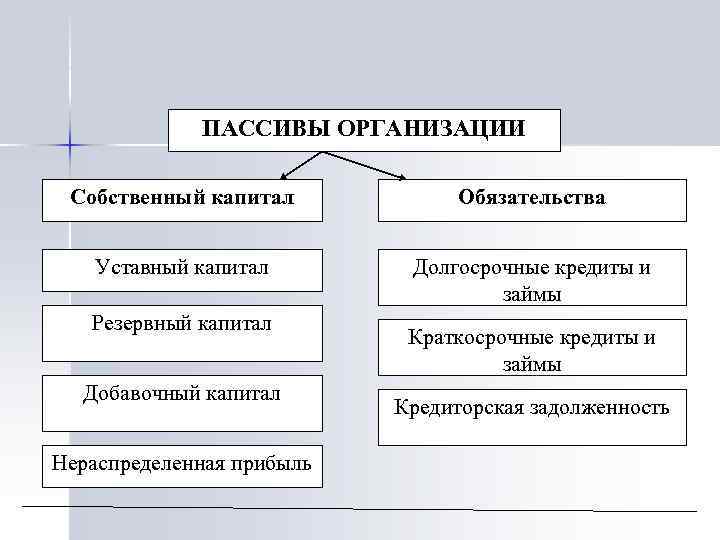 Активные активы: что это значит, как это работает – финансовая энциклопедия