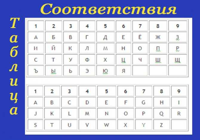 222 нумерология ангельская; влияение на жизнь