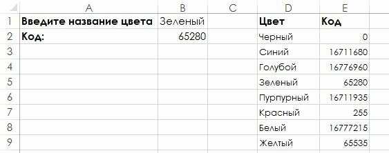 Excel убрать пробелы в начале строки