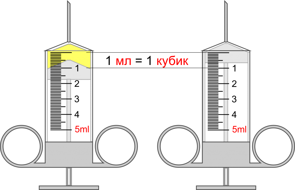 Сколько мл в 1 капле глазных капель. весомая капля, как не ошибиться при измерении