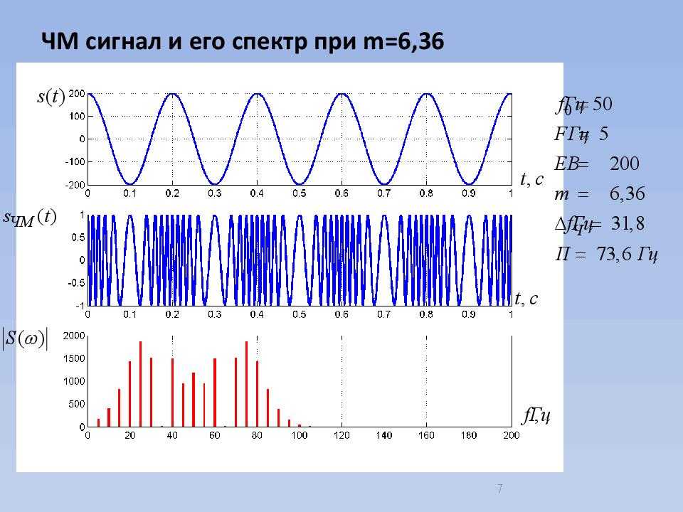 Сигналы и спектры - курсы, лекции, задания, решения