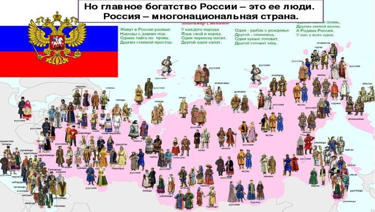 Почему россию называют многонациональной страной? понятие, история и причины