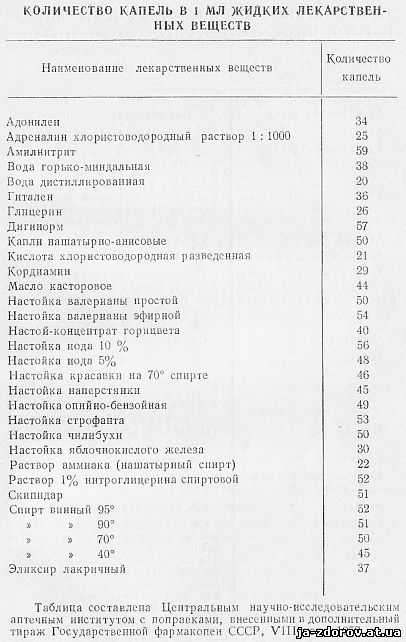Миллилитры в кубические метры конвертер