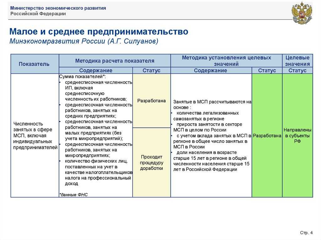 Как рассчитать плотность автомобильных дорог?