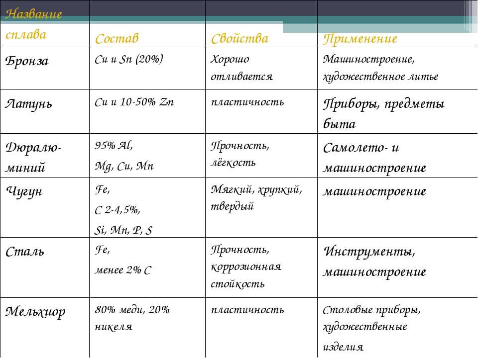 Теплоемкость алюминия таблица