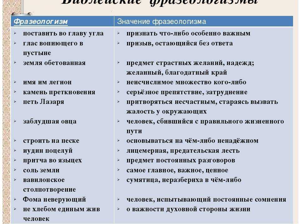 17 фраз и выражений в русском языке, в которых вы, вероятно, тоже допускаете ошибки