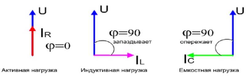 Сдвиг фаз между напряжением и током: объяснение и примеры