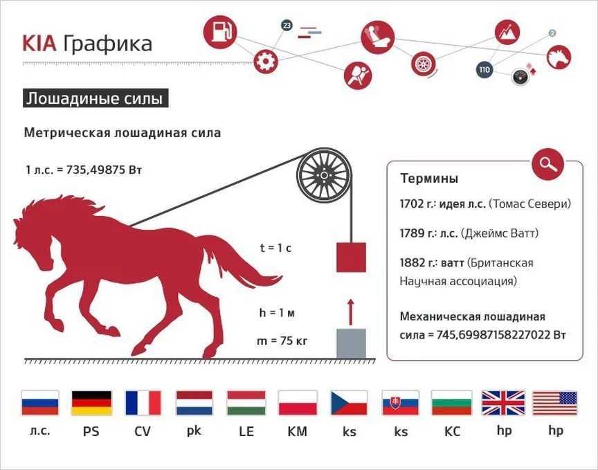 Перевод сантиметров кубических в лошадиные силы