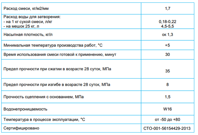 Пескоцементная смесь: расход сухой цпс на 1 м2 стяжки, вес и плотность раствора на м3, калькулятор для кирпичной кладки