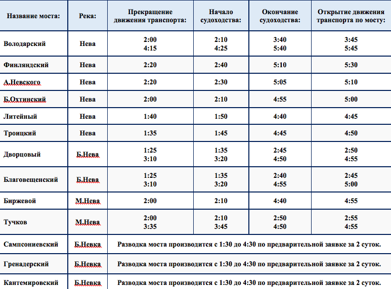Развод мостов в петербурге в 2023 году и рекомендации для туристов