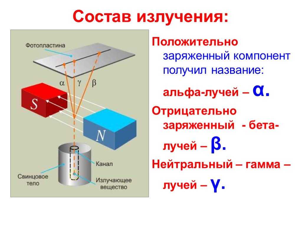 Основные характеристики ионизирующих излучений - кривошеин д.а. и др. экология и безопасность жизнедеятельности