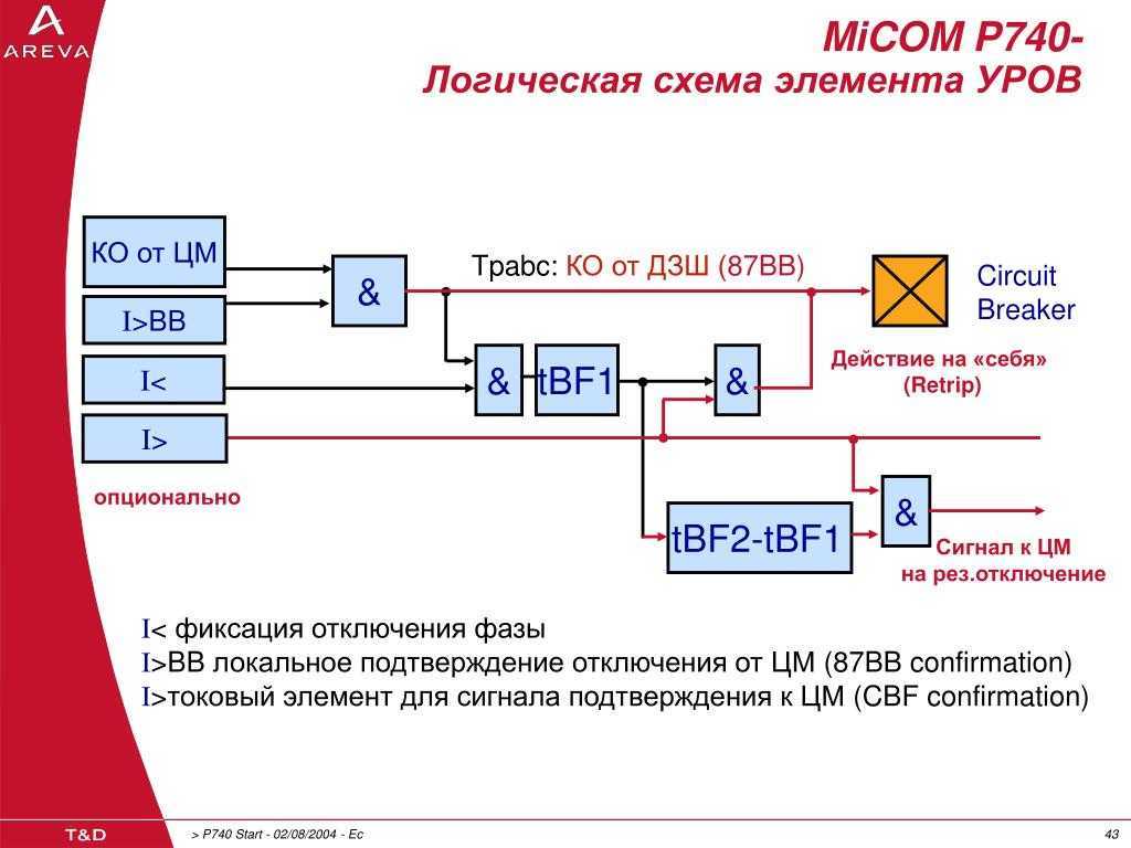 Защита трансформаторов. токовые защиты трансформаторов. газовая защита трансформаторов