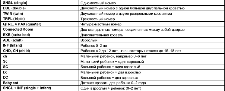 Как выбрать правильный тип номера в отеле