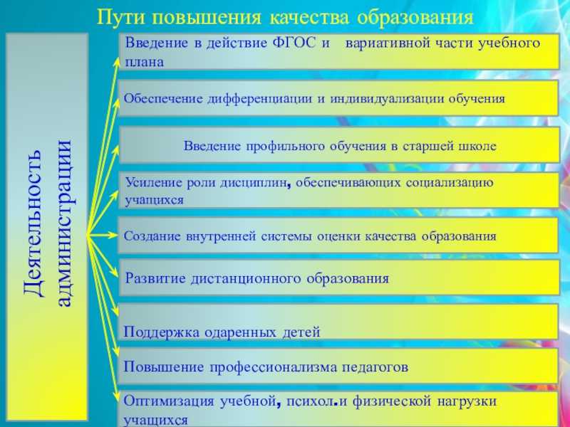 Какие существуют льготы для победителей олимпиад?