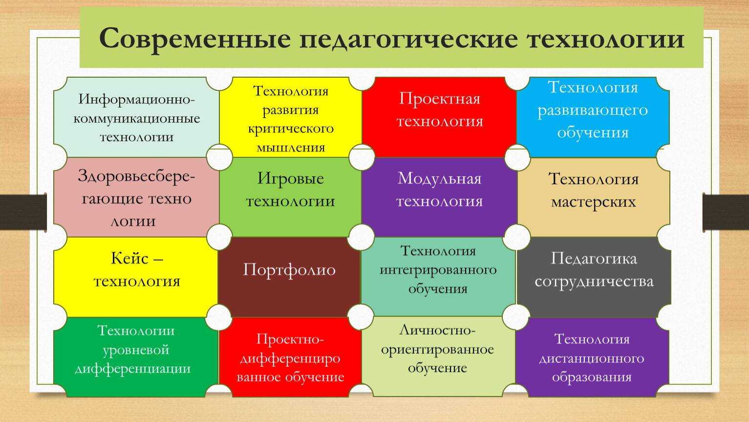 Что значит актуализировать документ и зачем это нужно