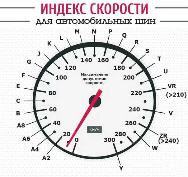 Расшифровка маркировки шин, индекса нагрузки, скорости