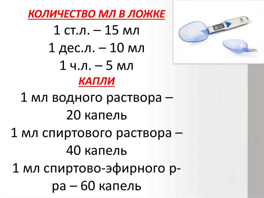 Выясним сколько помещается перекиси водорода в столовую и чайную ложку
