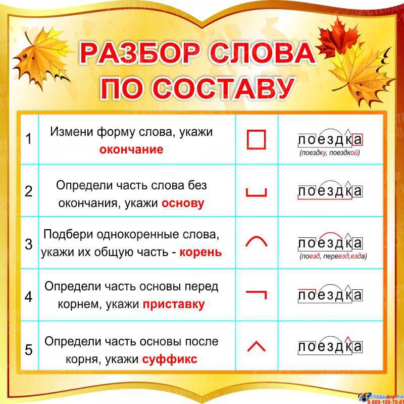 Что значит слово «пренебречь» и как его использовать