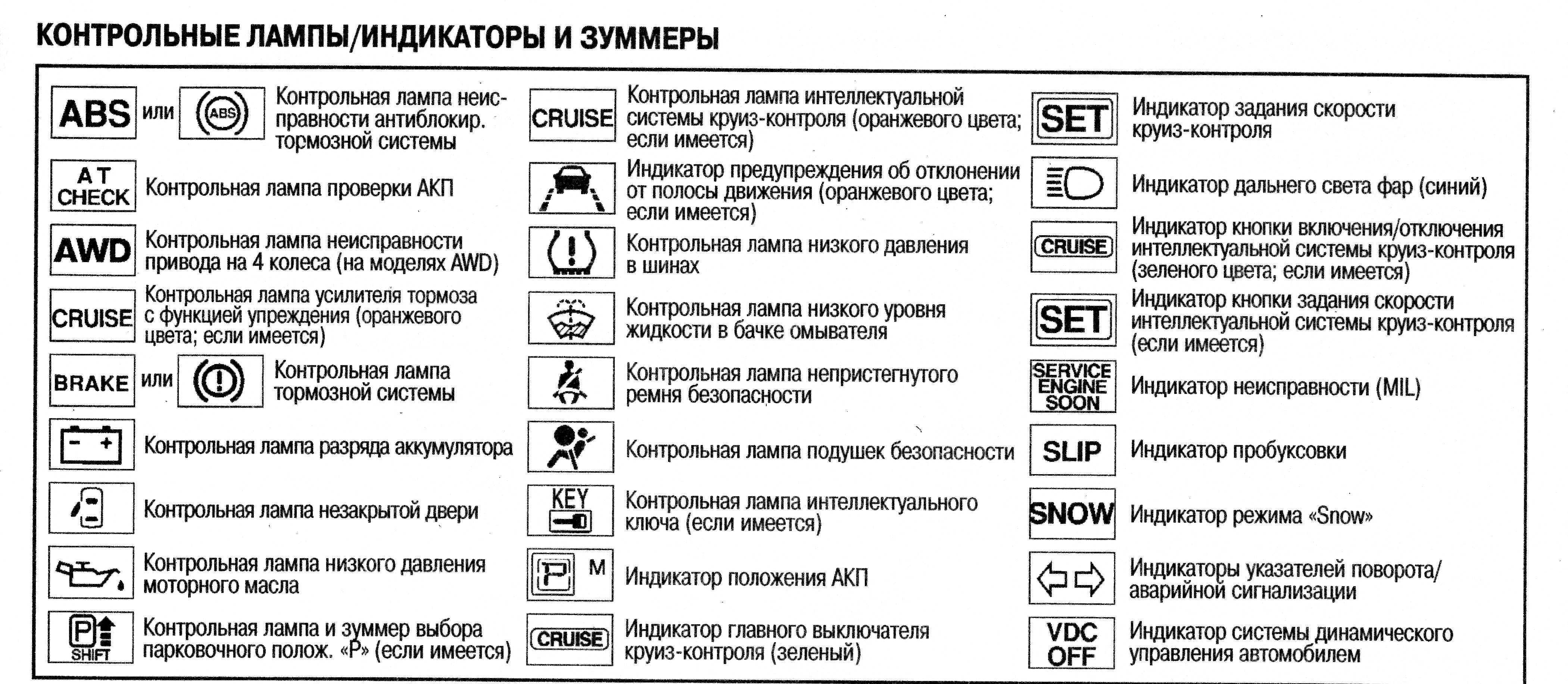 Перевод фразы "passenger airbag off": что означает и как правильно понимать? - автомеханика