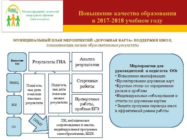 Все об олимпиадах