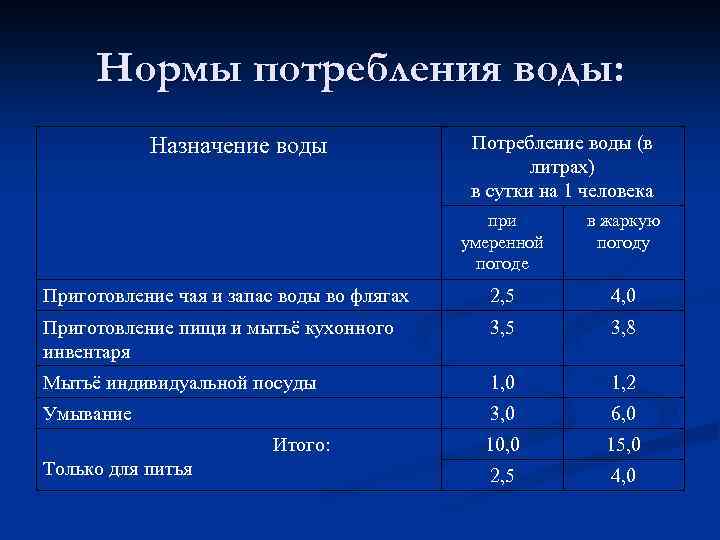 Как рассчитать размер коммунальных платежей