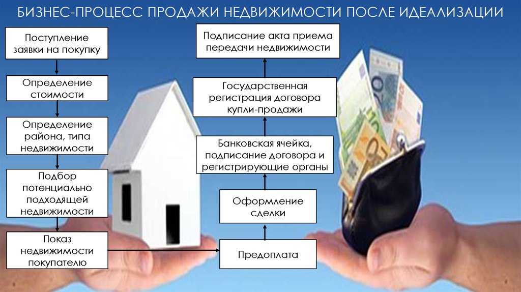 Альтернативный вариант решения - определение термина