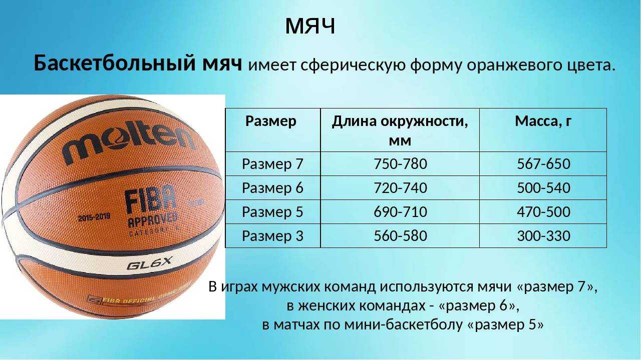 Как часто разрешено менять игроков во время баскетбольного матча