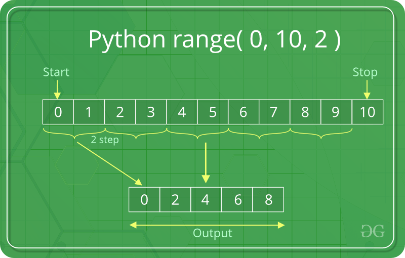 2.1. теория — курс python (2023)