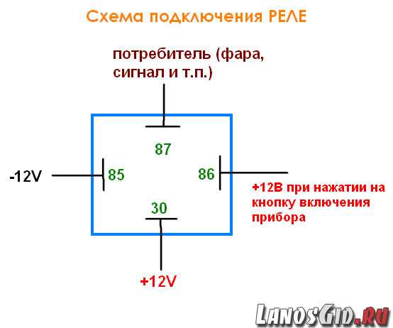 Основные типы реле