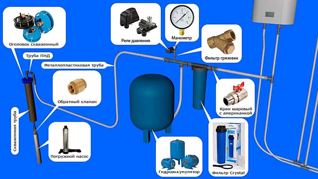 Гидроаккумуляторы для водоснабжения: принцип работы, виды, как правильно подобрать