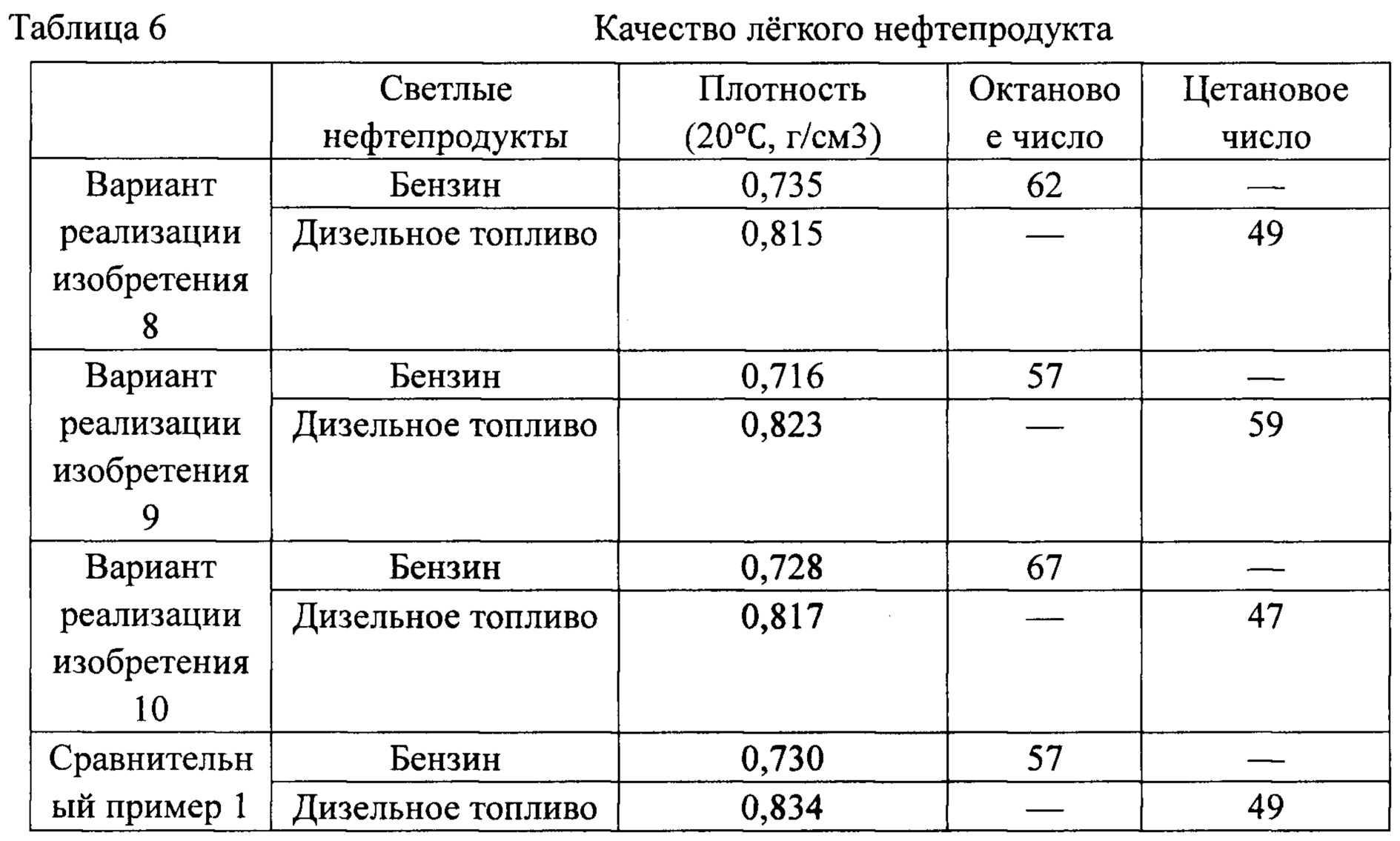 Описание дизельного топлива. дизельное топливо – raritet34.ru