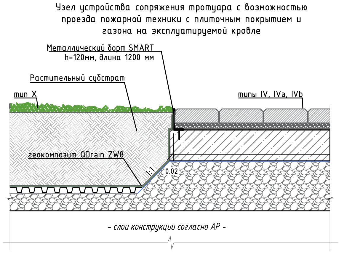 Холодный асфальт, расход на 1м2