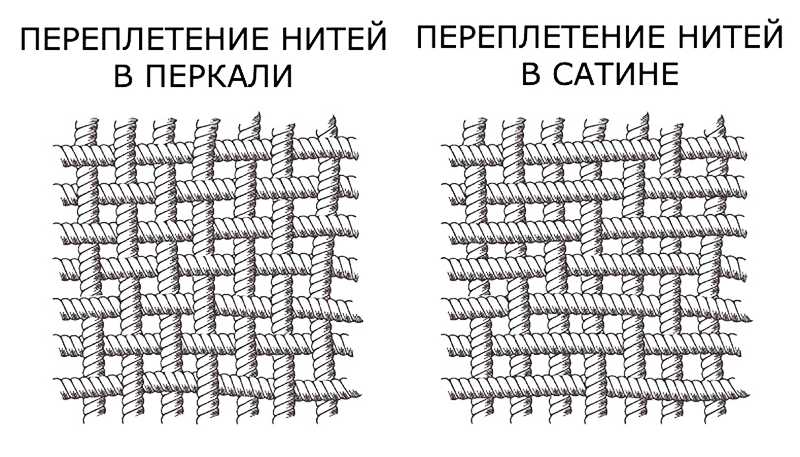 Ткань перкаль: определение, общее описание свойств, плюсы и минусы, сферы использования
