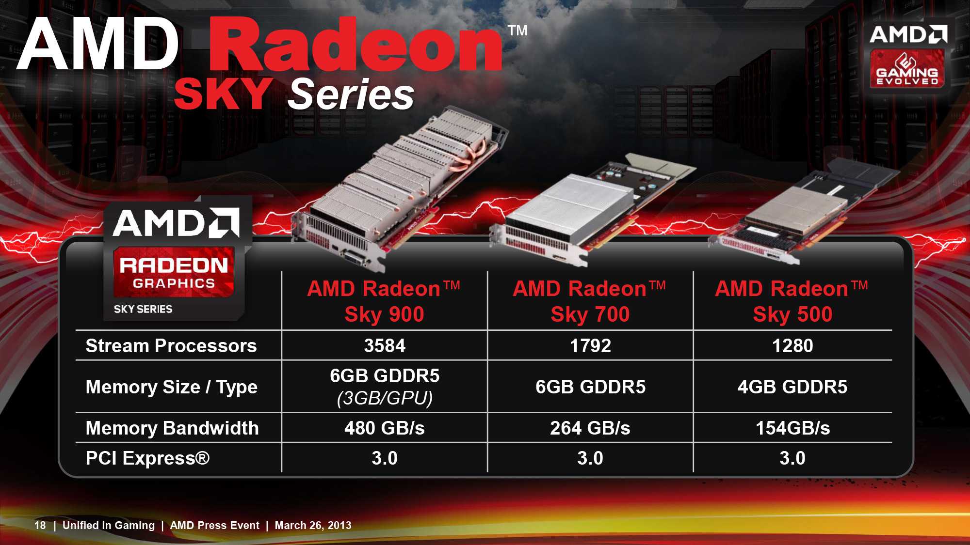 Как настроить amd radeon settings для игр - windd.pro