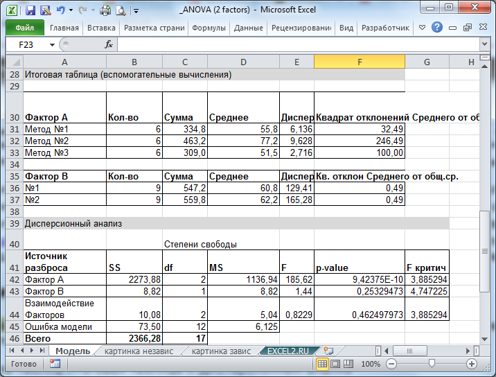 Функция sin в excel - как использовать функцию sin в excel?