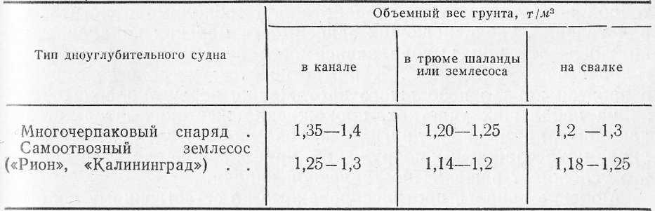 Сколько весит куб доски или другого пиломатериала из дерева