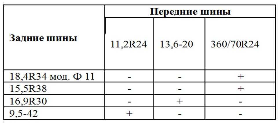 ✅ мтз-1221 трактор: органы управления и технические характеристики, мощность и схема скоростей, двигатель и тормозная система, давление в шинах - tractoramtz.ru