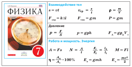 Формулы по физике