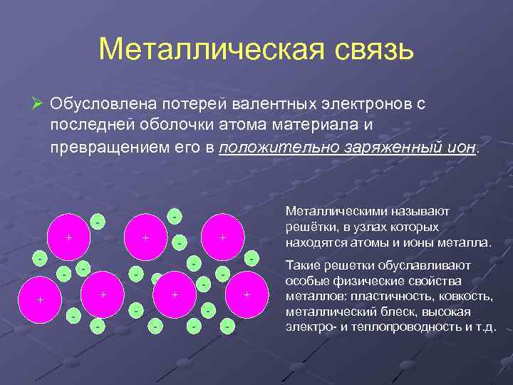 Характеристика физических и химических свойств металлов