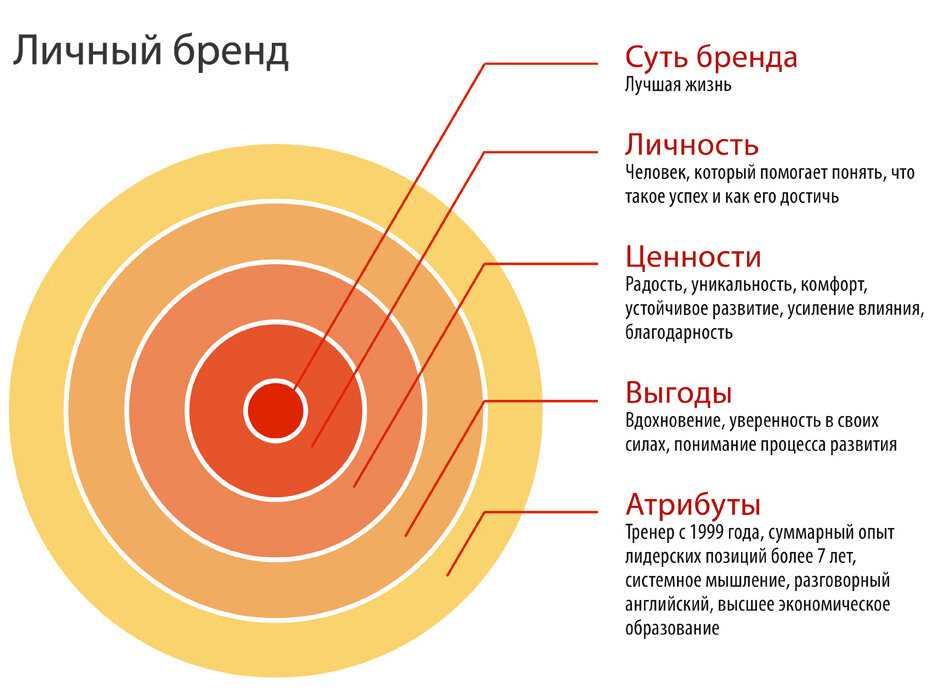 Что такое бренд шеф-повар и как он влияет на репутацию ресторана