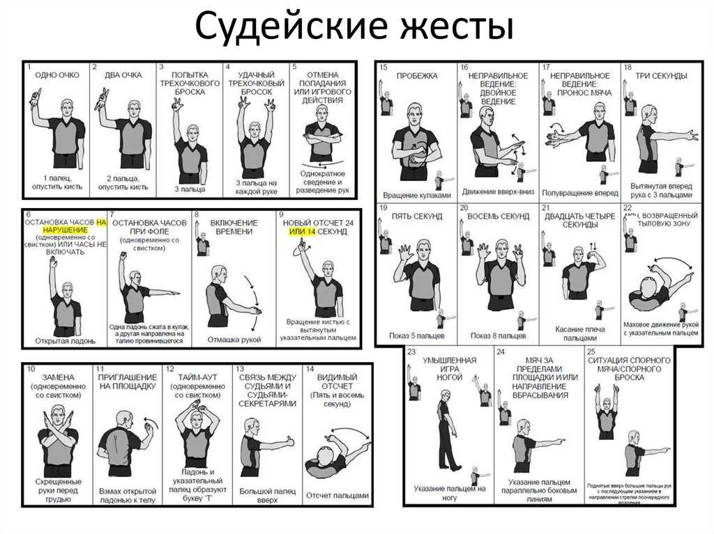 Какие игры существуют в баскетболе: виды, правила, стратегии