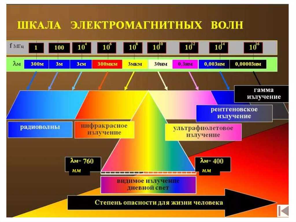 Измерение параметров электромагнитных полей в быту - вторичное сырье