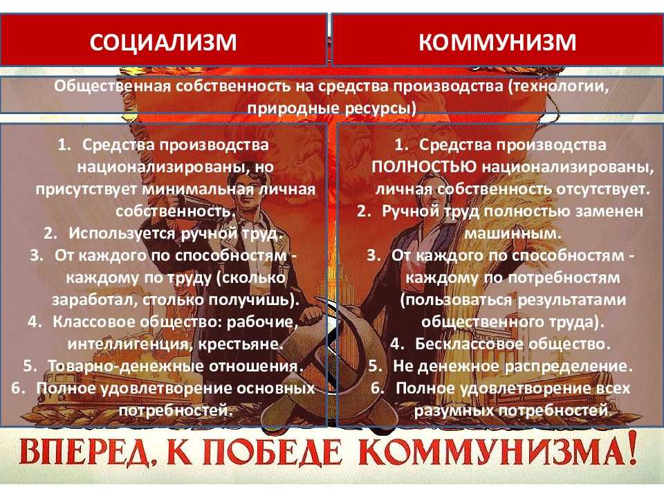 Социализм — традиция