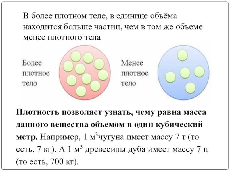 Таблицы плотностей и объёмов керосина