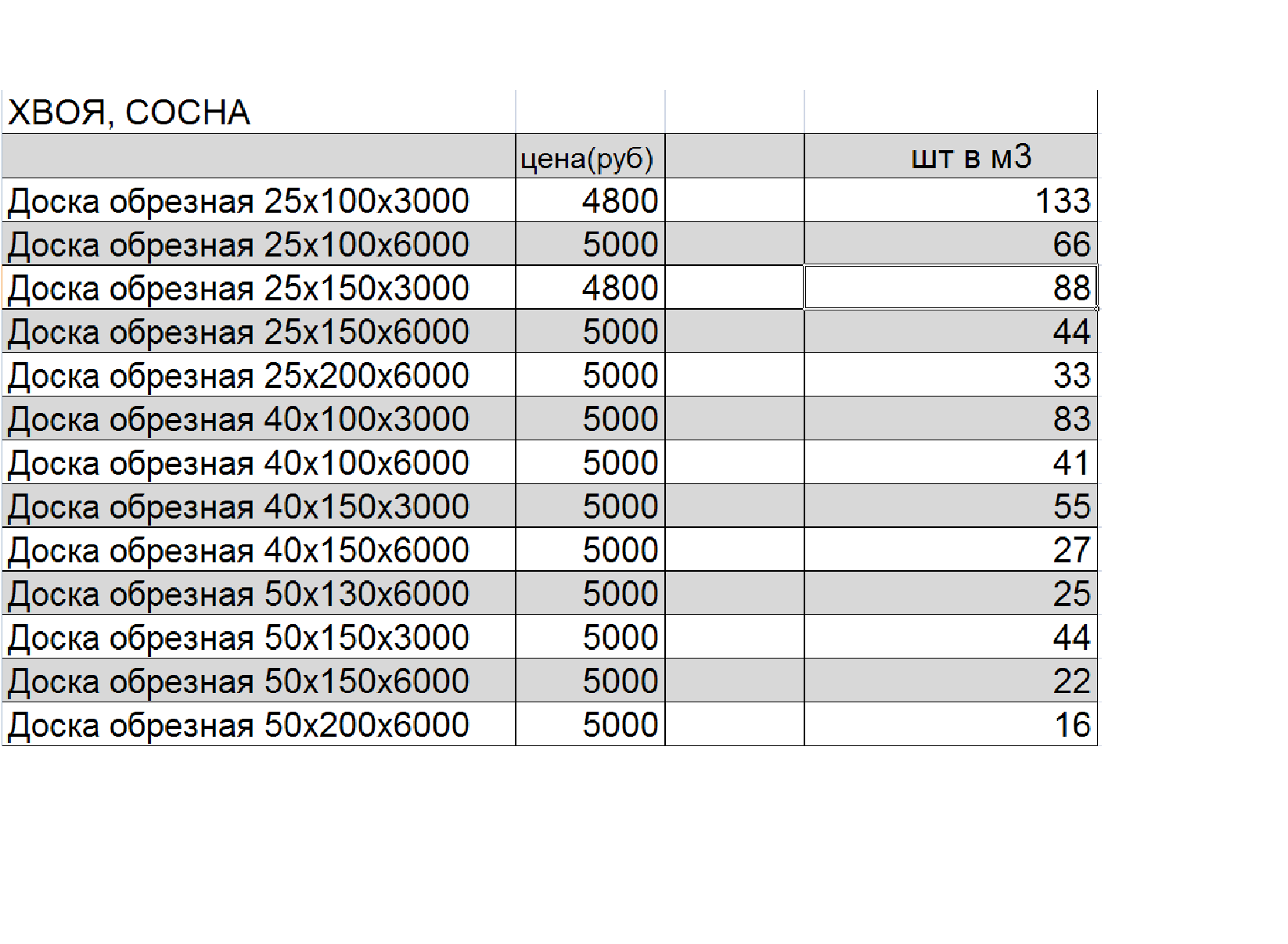 Расчет веса куба дерева