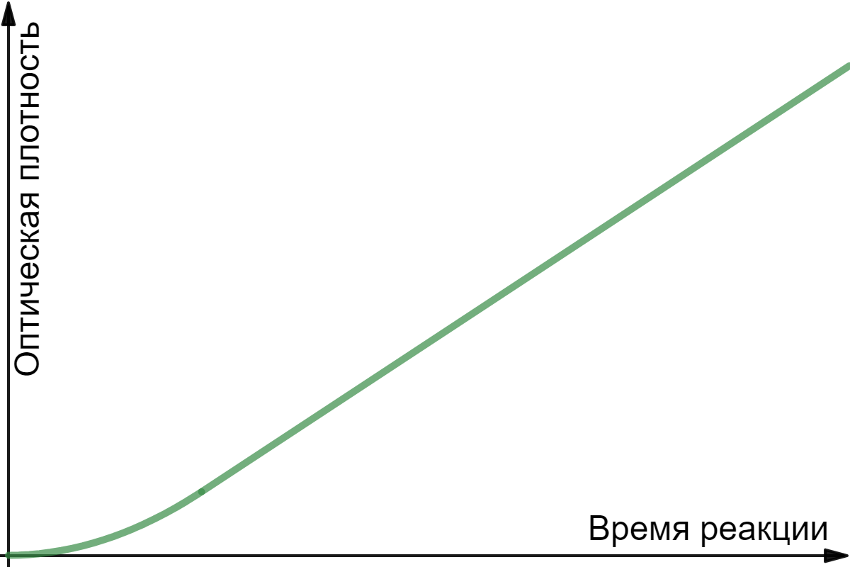 Что такое оптическая плотность раствора: определение и методы измерения